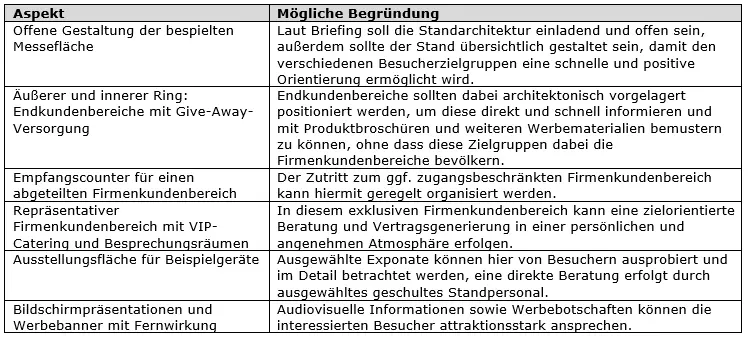 Frage 13 12 von 40 Punkten Zusätzliche Angaben Aufgabe 13 Nun soll ein - фото 4