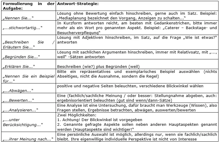 Das IHK100PunkteSystem Der IHKNotenschlüssel Und los gehts Das - фото 2