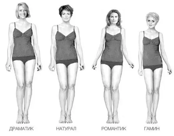 Рис 30 Драматик dramatic чистый Янь Романтик romantic чистый Инь - фото 31