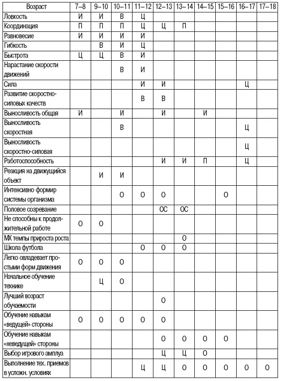 И интенсивное развитие В наиболее высокие темпы развития Ц - фото 3
