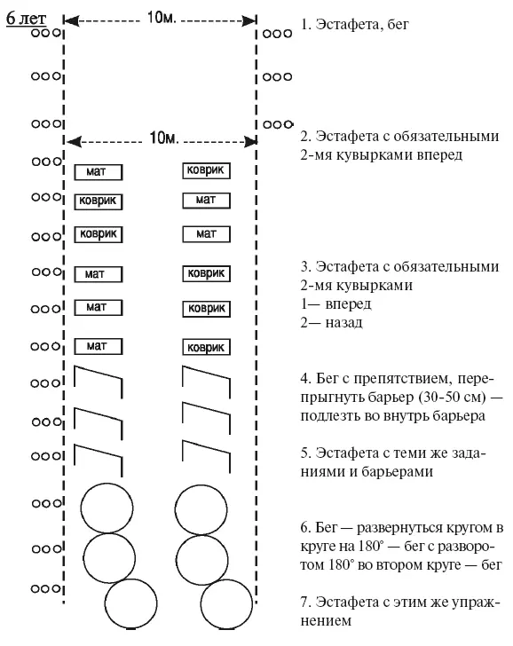 7 лет Эти же упражнения но с увеличением расстояния до 15 м и увеличением - фото 35