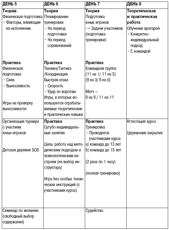 Годовой план Годовой план для 1213 лет Годовой график объема и - фото 44