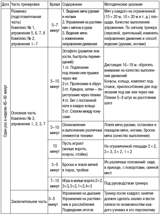 Методические рекомендации учебнотренировочного занятия для вратарей 9 лет - фото 48