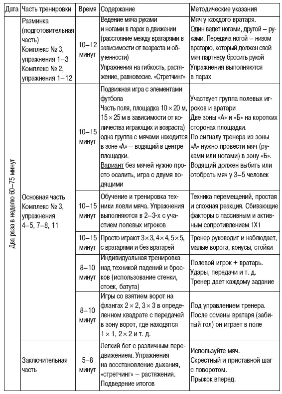 Рабочий план подготовки вратарей ГОУ ДОСН СДЮШОР 63 СМЕНА 1316 лет - фото 49