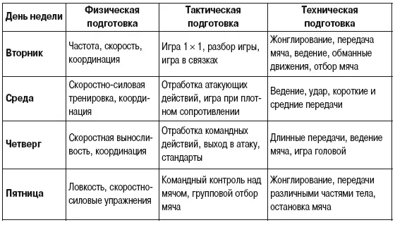 Вторник 1 Разминка 30 мин Построение 5 мин медленный бег 3 мин - фото 80