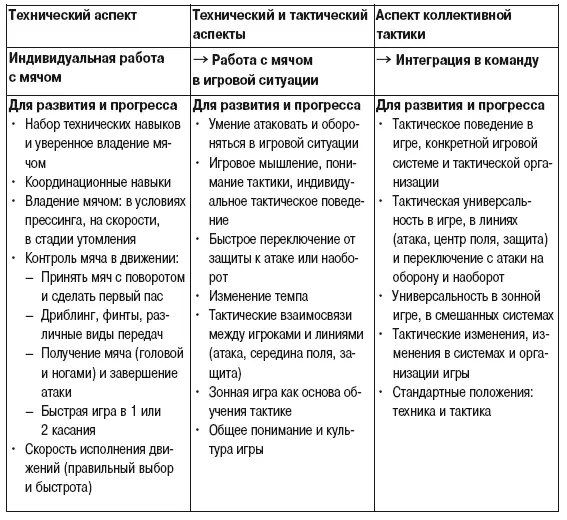 Ключевые пункты тренировки и цели обучения физические психологические и - фото 86