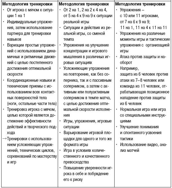 Ключевые пункты тренировки и цели обучения физические психологические и - фото 87