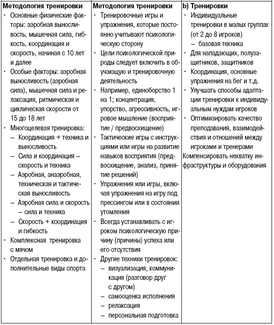 IVОтбор в футболе ГЕНЕТИЧЕСКАЯ ДЕТЕРМИНИРОВАННОСТЬ ГЕНЕТИЧЕСКАЯ - фото 89