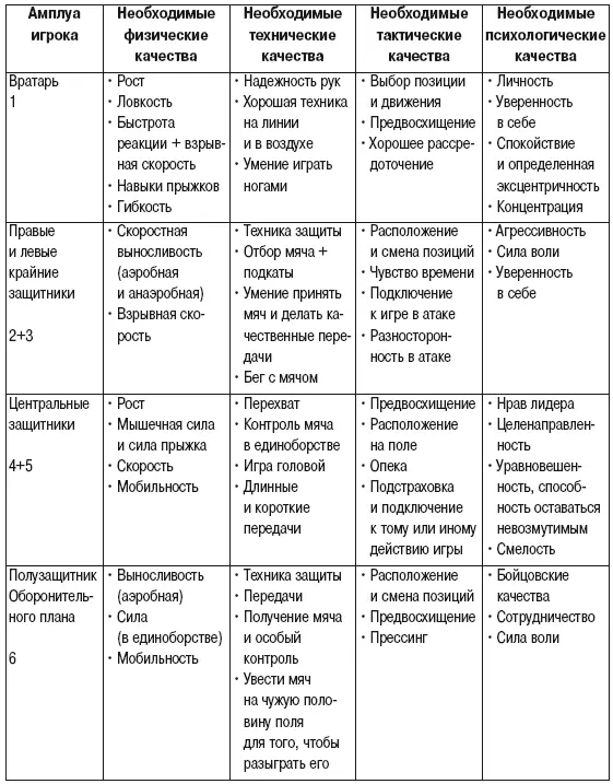 Задание по ситуациям свободного штрафного углового удара и пенальти - фото 109