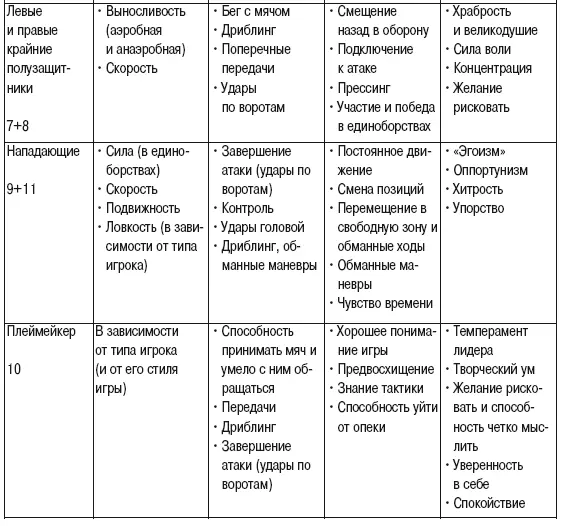 Задание по ситуациям свободного штрафного углового удара и пенальти - фото 110