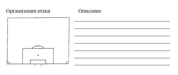 Задание по ситуациям свободного штрафного углового удара и пенальти - фото 112