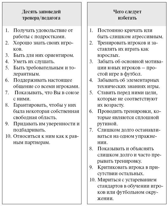Коммуникабельность тренера При работе с детьми основная масса внимания - фото 117