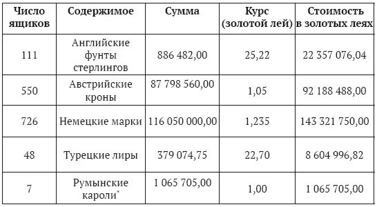 ВСЕГО 1740 ящиков общей стоимостью 321 580 45684 золотых лей 52 Romașcanu - фото 1