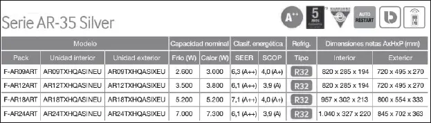 Ficha Técnica del Aire Acondicionado Split 1x1 Samsung FAR09ART La principal - фото 14