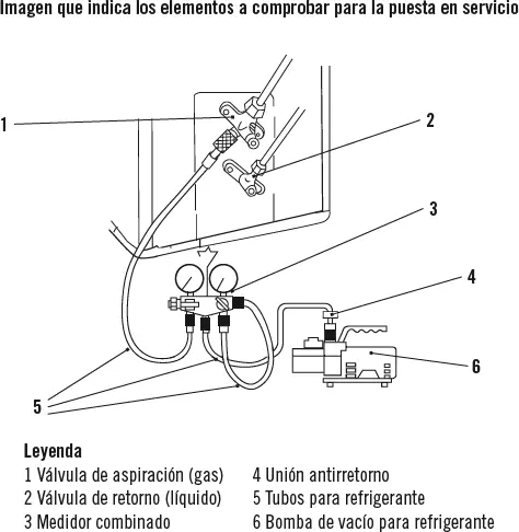 1 Códigos de error indica el significado de la simbología y códigos que el - фото 24