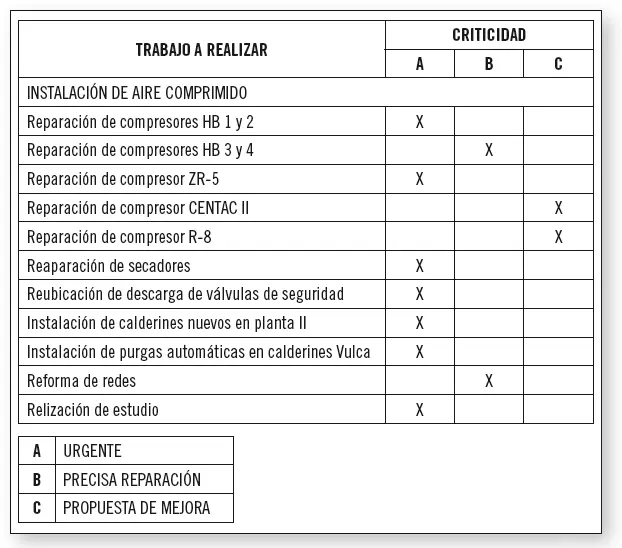 Nota Estos informes pueden ser variables y el instalador puede crear los suyos - фото 33