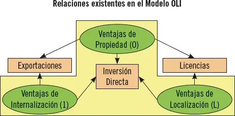 Por tanto centrándonos en las causas que llevan a la internacionalización de - фото 4