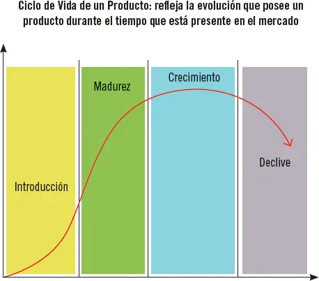 1 La homogeneización de la demanda internacional Influye en diferentes - фото 5