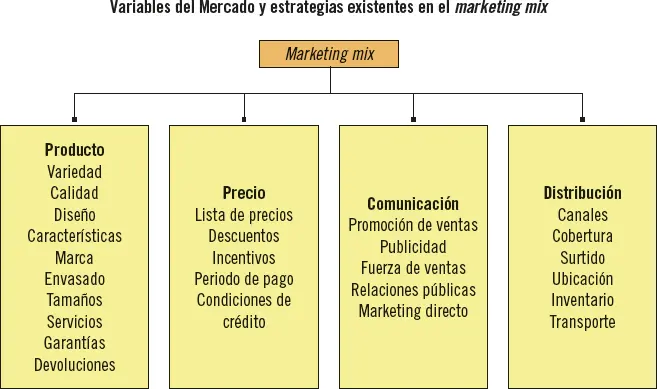 Recuerde La promoción es una de las 4P del marketing y se traduce por lo - фото 22
