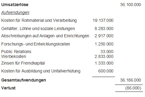 Der NETTOBETRAG Verlust und der UMSATZ der letzten 5 Jahre - фото 2