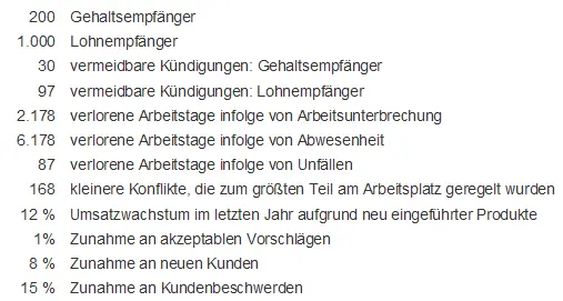 Der NETTOBETRAG Verlust und der UMSATZ der letzten 5 Jahre Probleme 1 - фото 3