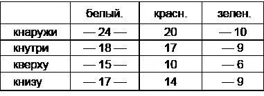 В правом глазу В левом глазу Исследование произведенное специалистом - фото 1
