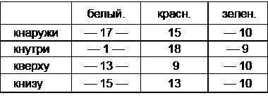 В правом глазу В левом глазу Исследование произведенное специалистом - фото 2