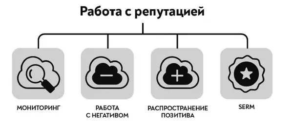 1 Мониторинг Этот блок представляет собой комплекс работ и инструментов для - фото 2