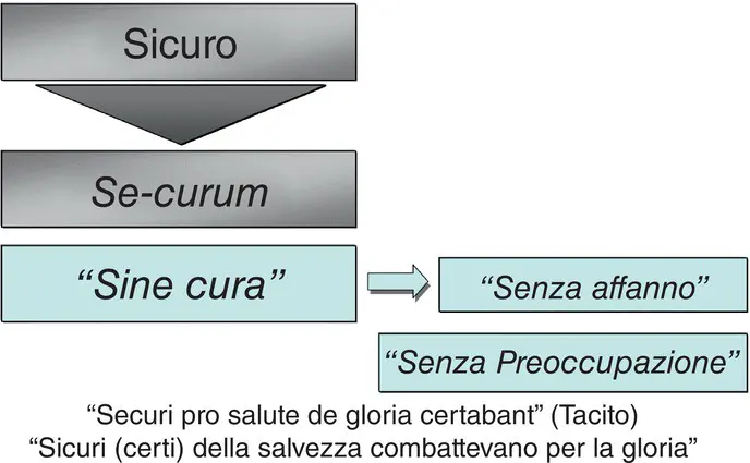 Figure 3 The epistemological meaning of security As can be seen in Figure 3 - фото 4