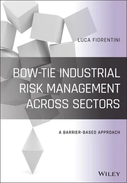 Luca Fiorentini Bow-Tie Industrial Risk Management Across Sectors обложка книги