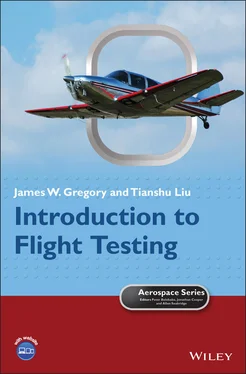 James W. Gregory Introduction to Flight Testing обложка книги