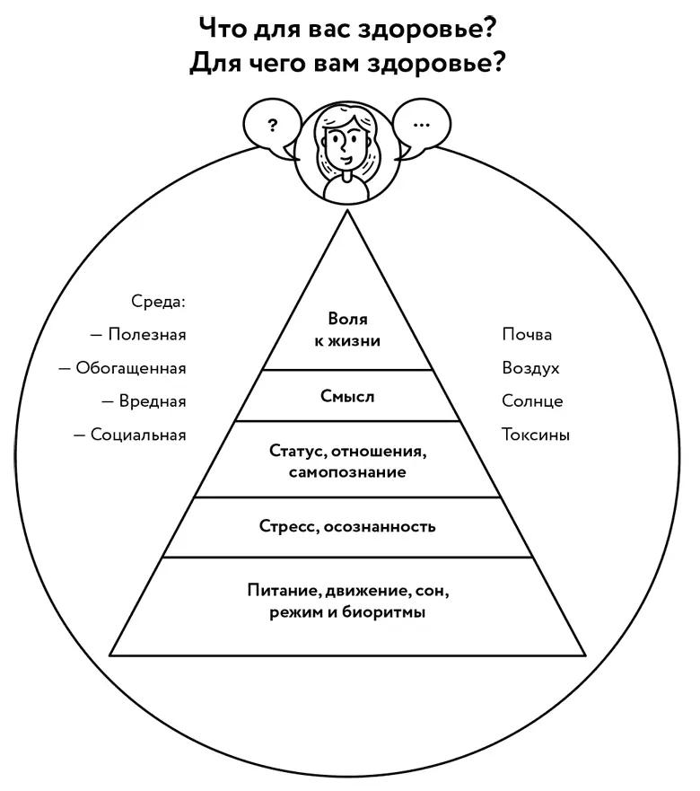 Парадокс здоровья Мы живем в удивительное время у нас больше власти над - фото 3