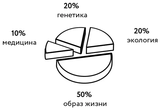 Ресурсы здоровья должны соответствовать основным критериямбыть универсальными - фото 5