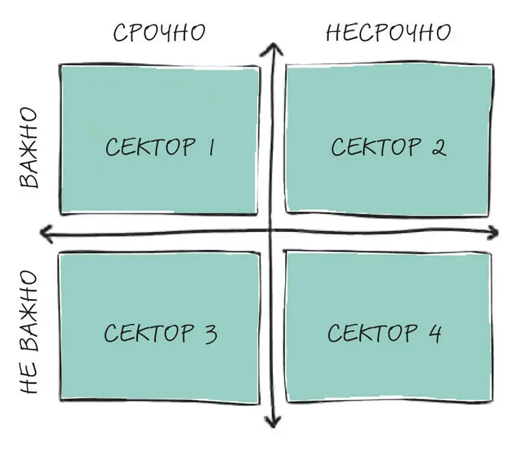 Начертите и вы эту матрицу Сделано Теперь организуйте то есть запишите свои - фото 3