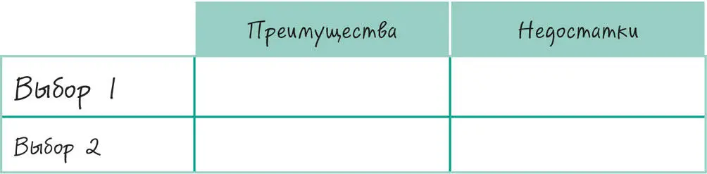 В течение следующих пяти дней я заполнял эту таблицу настолько честно - фото 4