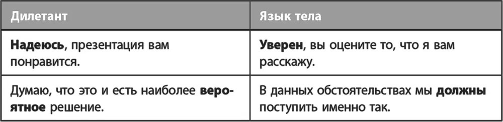 Трудно использовать уверенный лексикон не демонстрируя при этом уверенности в - фото 15