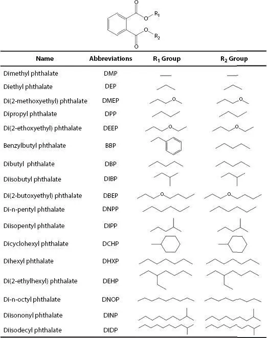 Figure 11The chemical structures of PAEs Adapted from 1 PAEs phthalic - фото 2