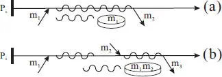 Figure 213 Optimization of pessimistic logging a concurrent message logging - фото 18