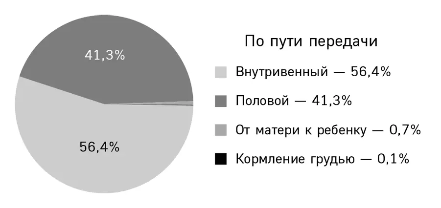 Цифры неутешительные возможно потому что мало родителей обсуждают данную - фото 3