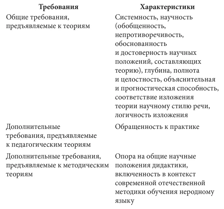 2 Понятие метод В научной литературе понятие метод широко используется - фото 1