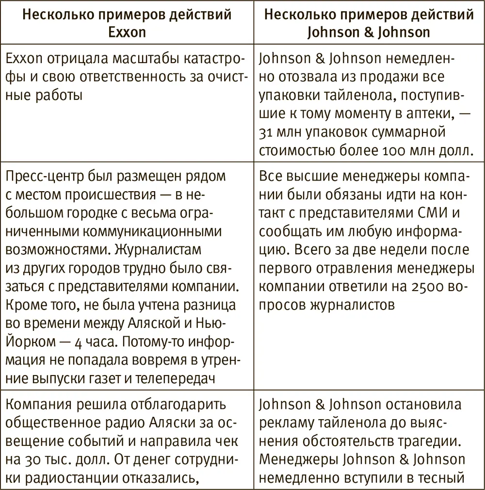 Действия компаний в целом часто описываются в учебниках по менеджменту но при - фото 1