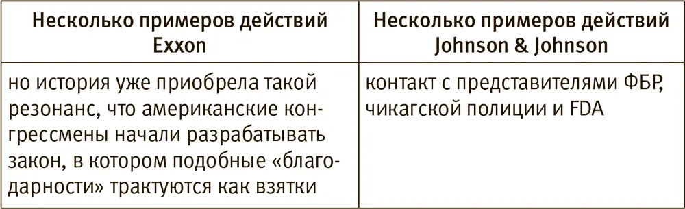 Действия компаний в целом часто описываются в учебниках по менеджменту но при - фото 2