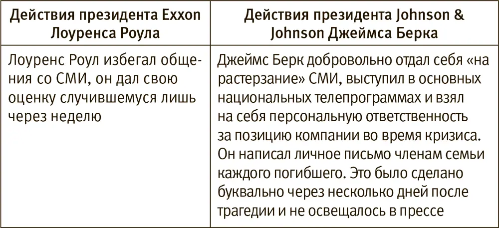 Едва ли есть необходимость пояснять чьи действия принесли больше пользы - фото 3