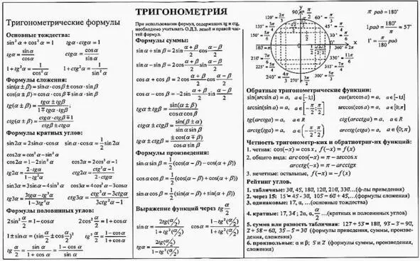 Это выучить невозможно думаете вы Я тоже когдато так думала Однако - фото 1