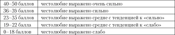 Семнадцать двадцать один год Двадцать два тридцать лет Более тридцати лет - фото 48