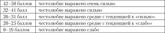 Более тридцати лет Интерпретация Честолюбие выражено очень сильно Ваше - фото 50