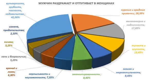 Вульгарные особы не выигрывают в общении с мужчинами Курить давно не в моде А - фото 2