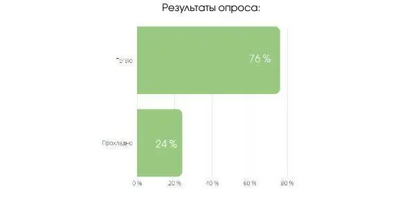 Был задан вопрос Что чувствуете Источник вдохновения ilazane Опрос - фото 12