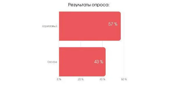 Был задан вопрос Какие ассоциации вызывает картина Источник вдохновения - фото 2