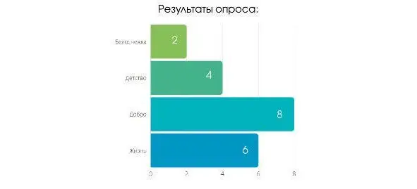 Был задан вопрос Что чувствуете Источник вдохновения ilazane Опрос - фото 10